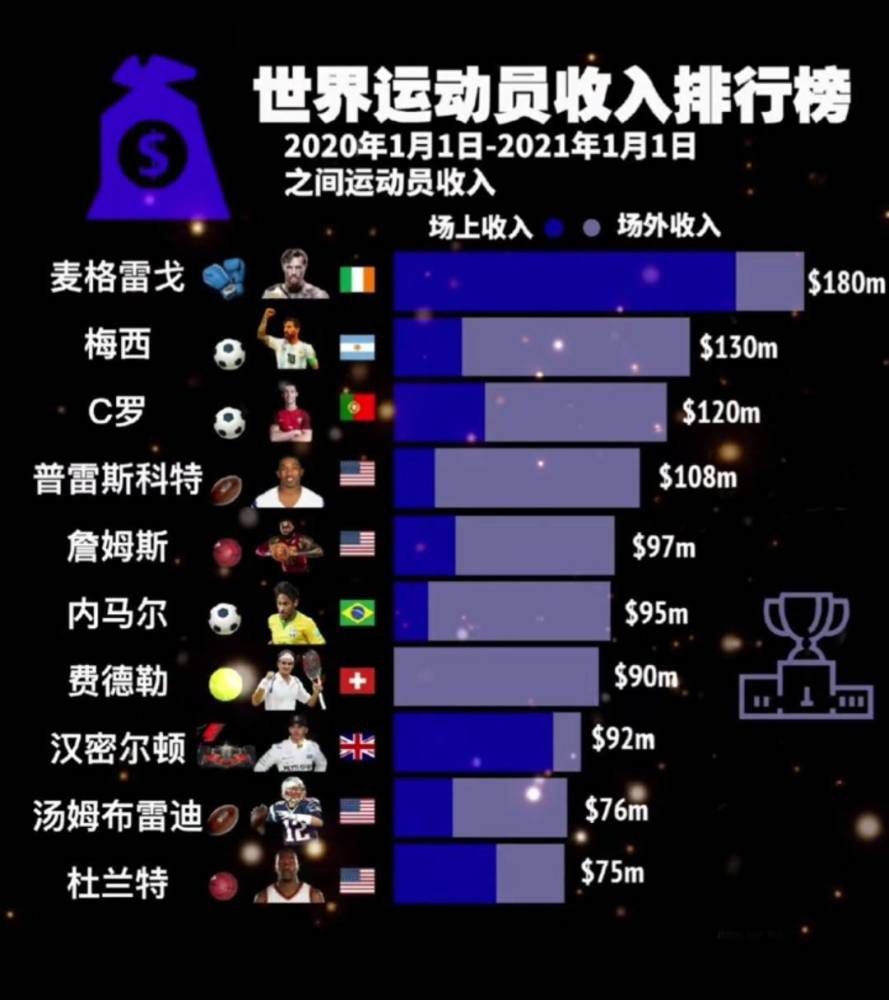 北京时间12月13日凌晨4点，欧冠小组赛，国米将在主场对阵皇家社会。